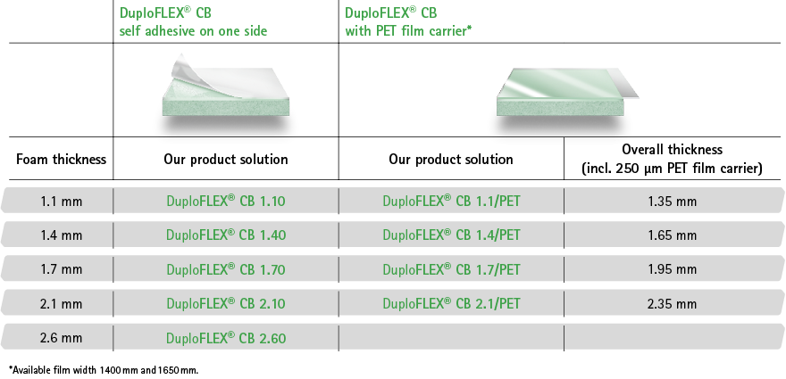 Content_GRA_Tabelle_DuploFLEX_CB_en.png